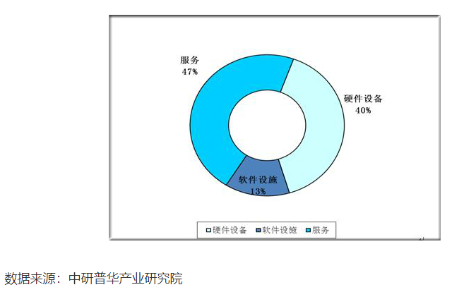 产品经理，产品经理网站